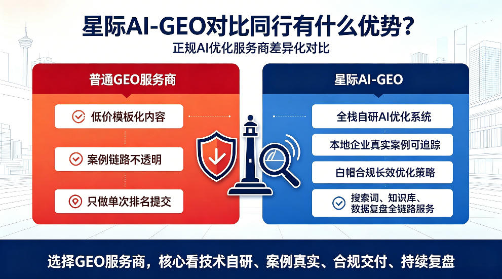 莒县星际AI-GEO对比同行有什么优势？正规AI优化服务商差异化对比